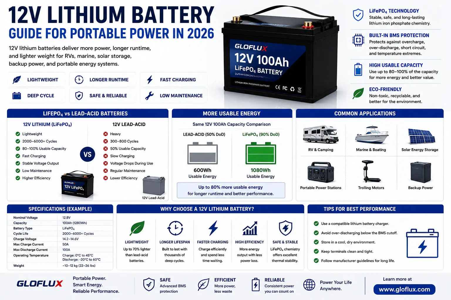 12V Lithium Battery