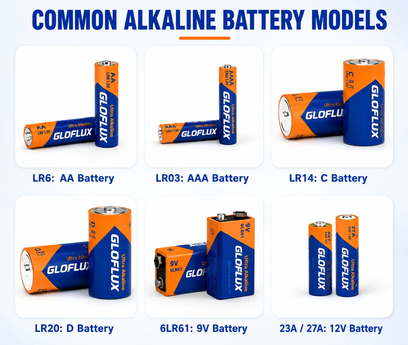 Alkaline vs Carbon Batteries