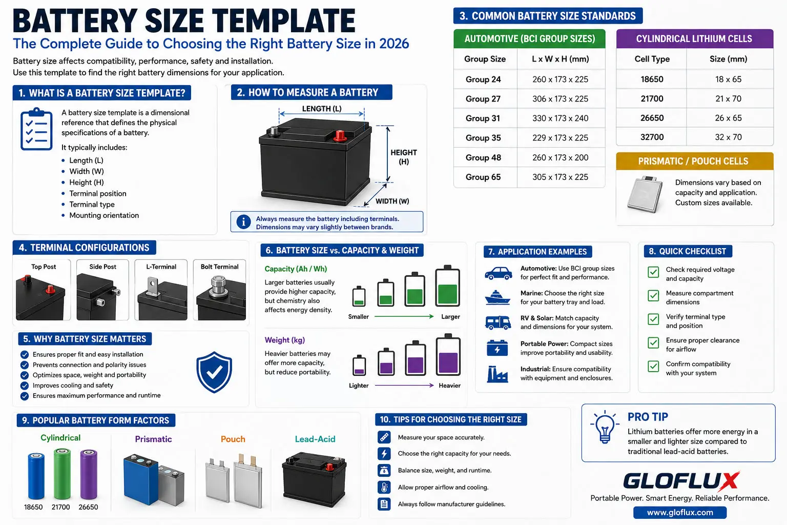 Battery Size Template