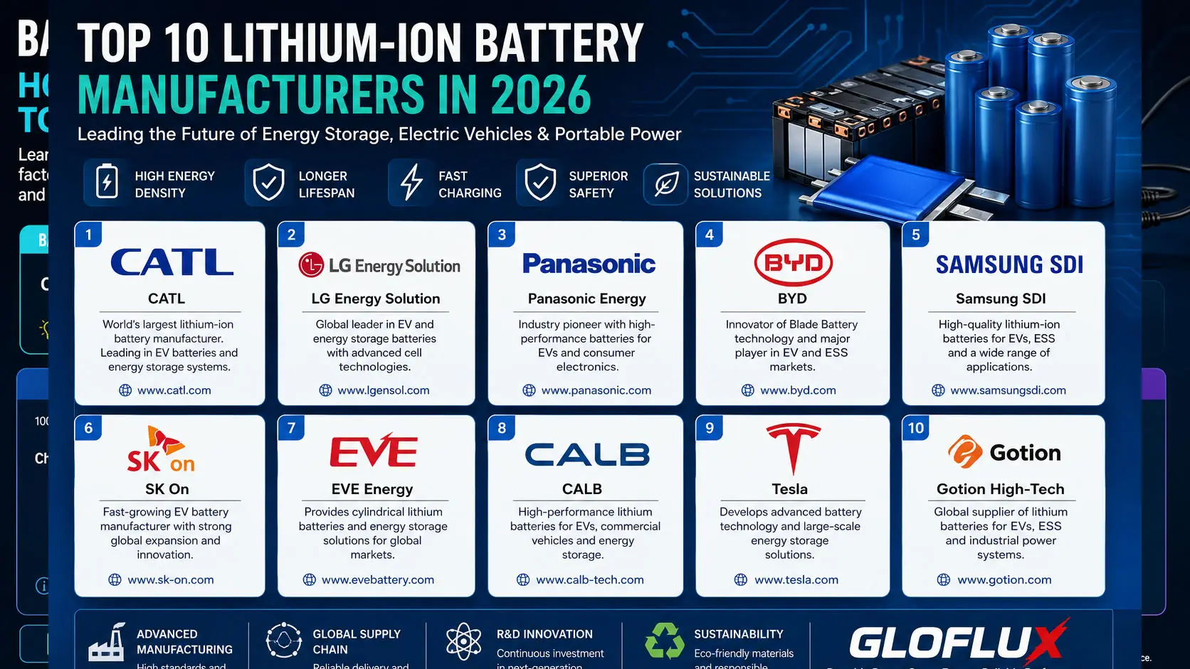 Top 10 Lithium-Ion Battery Manufacturers