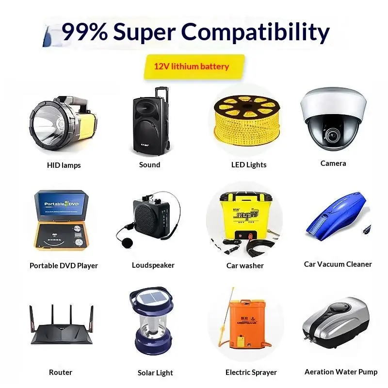 Portable blue lithium battery pack for off-grid camping, garden surveillance, and outdoor electronic devices