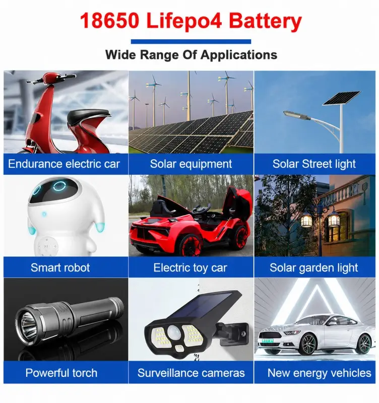 Custom IFR18650 rechargeable lithium battery for photovoltaic power systems