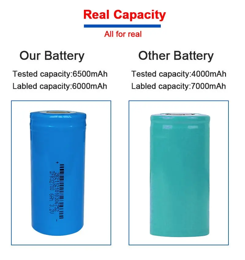3.2V 6000mAh LiFePO4 battery cell for electric three-wheelers